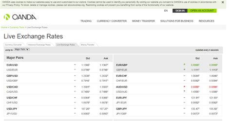 oanda dollar rate